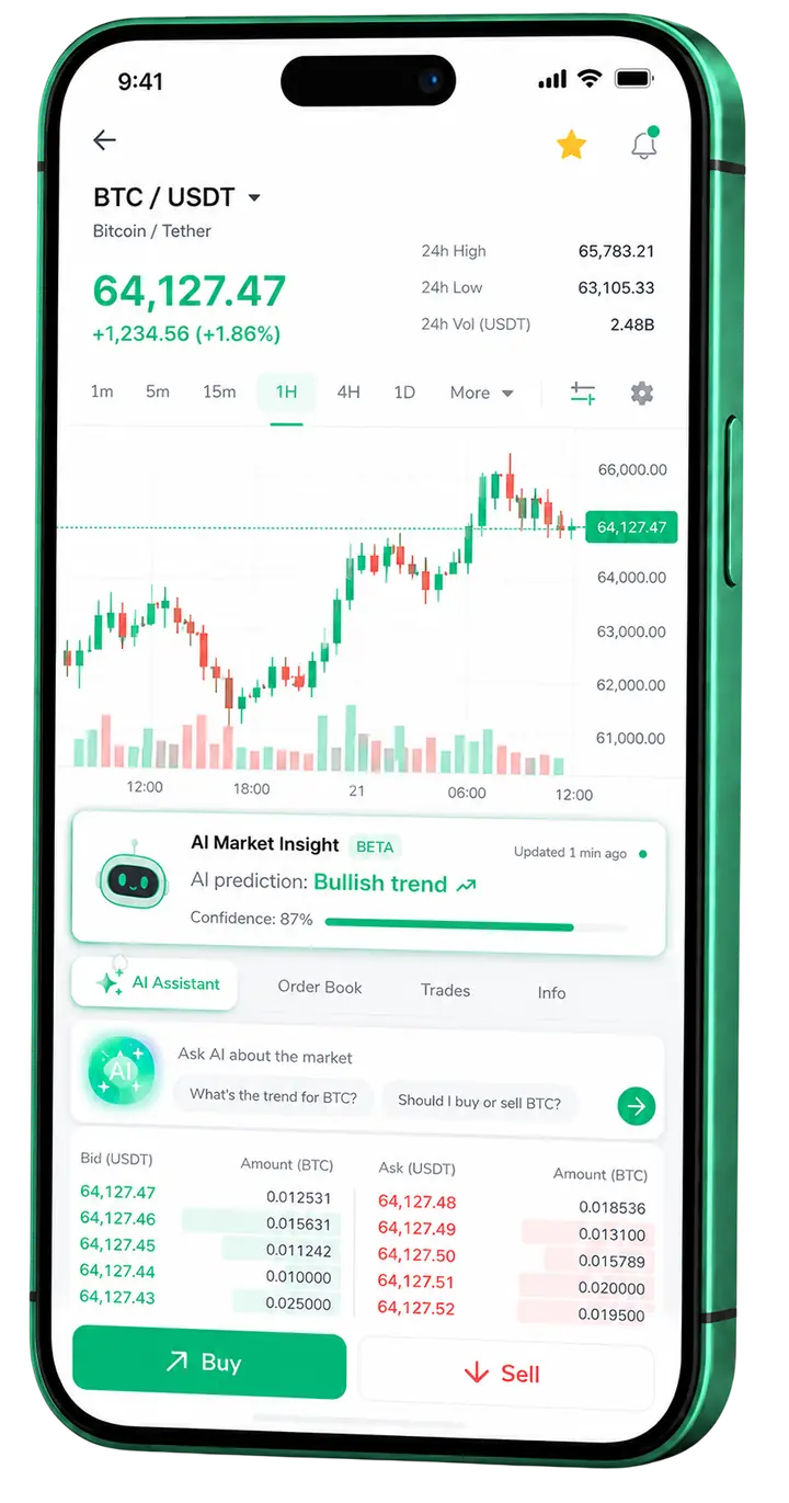 Fuego Rendanza β mobile platform Fuego Rendanza mobile trading view
